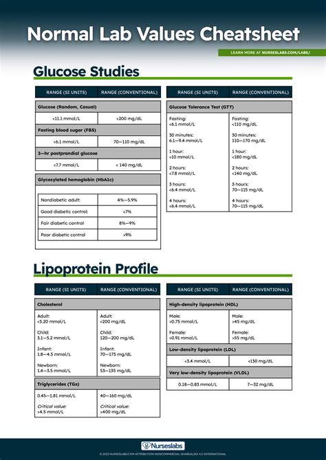 lab profile meaning.